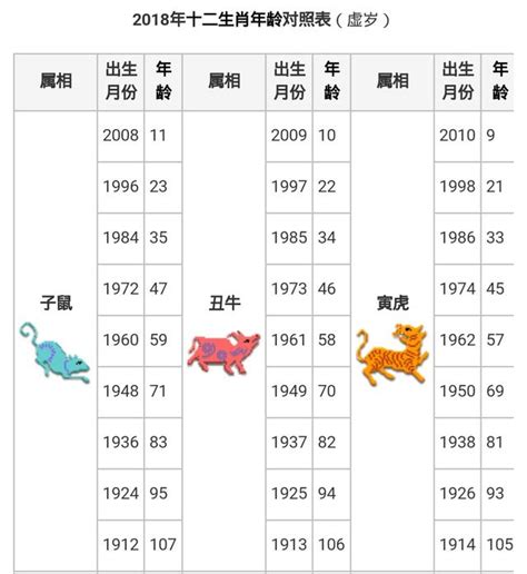 十二生肖龍|【十二生肖年份】12生肖年齡對照表、今年生肖 